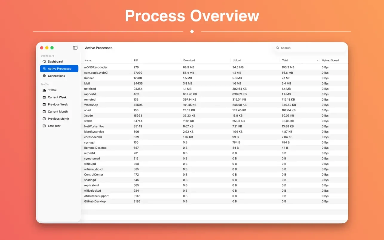 NetWorker Pro 截图 2