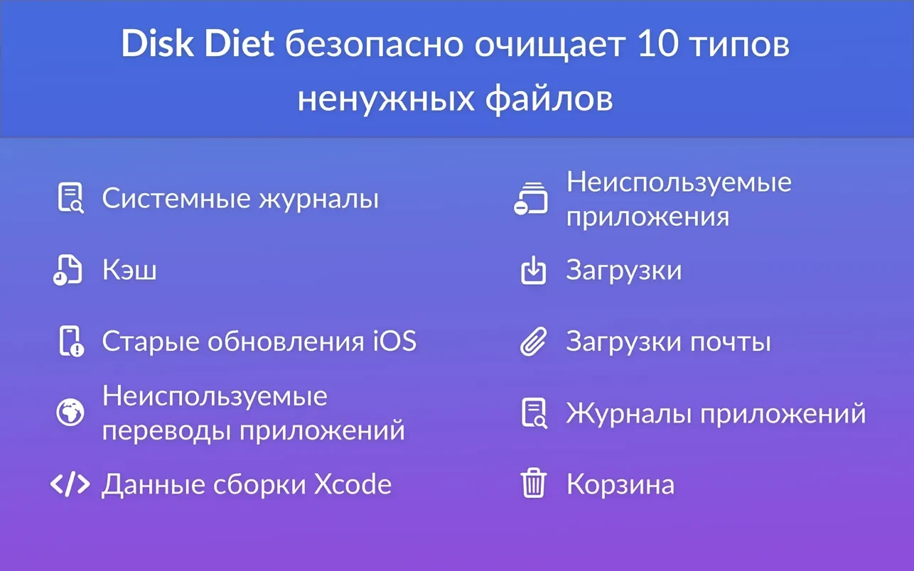 Disk Diet 截图 2