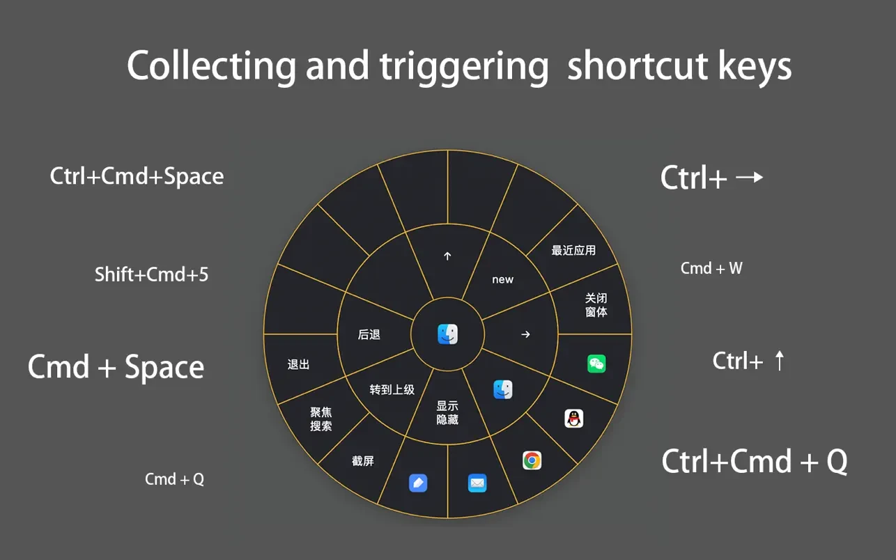 CirMenu 截图 1